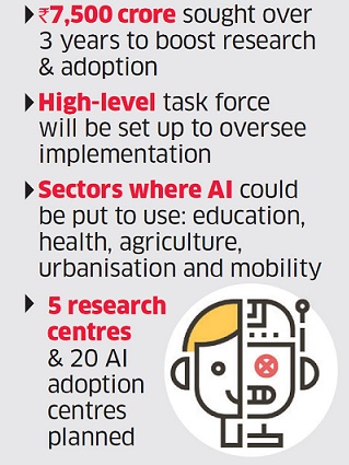 Artificial Intellignece research